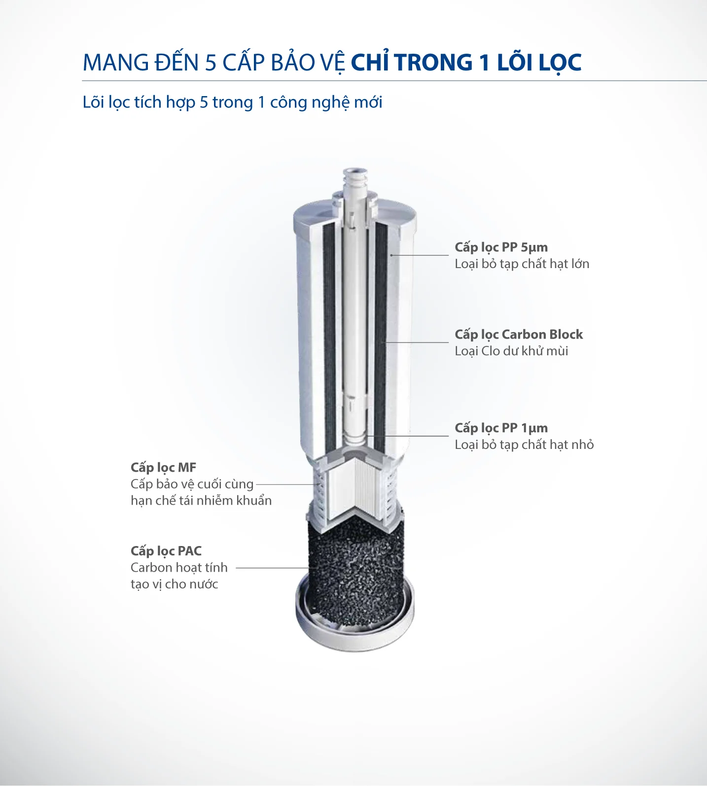Máy lọc nước A.O.Smith R400E